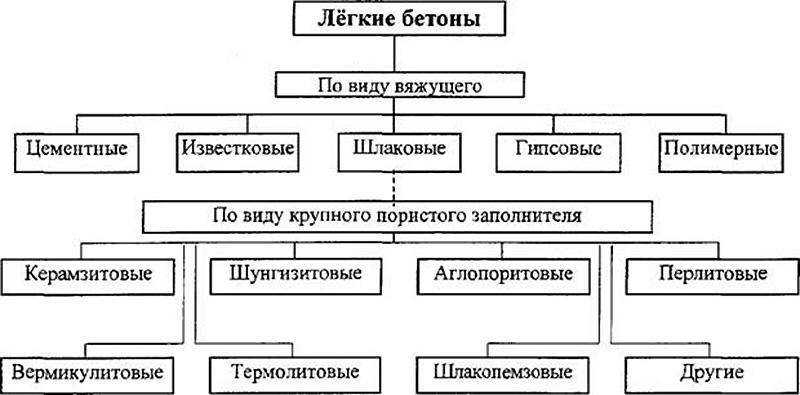 Что представляет собой плотность бетона