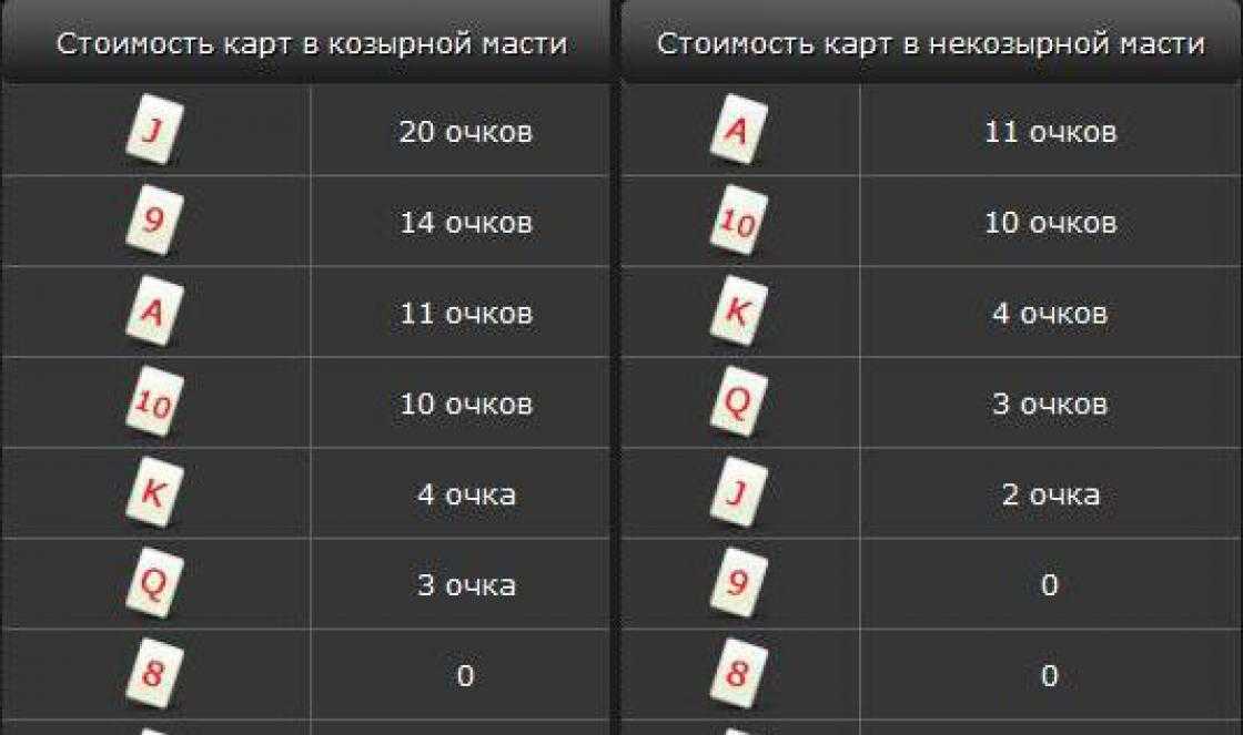 Игры с картами правила 36 карт