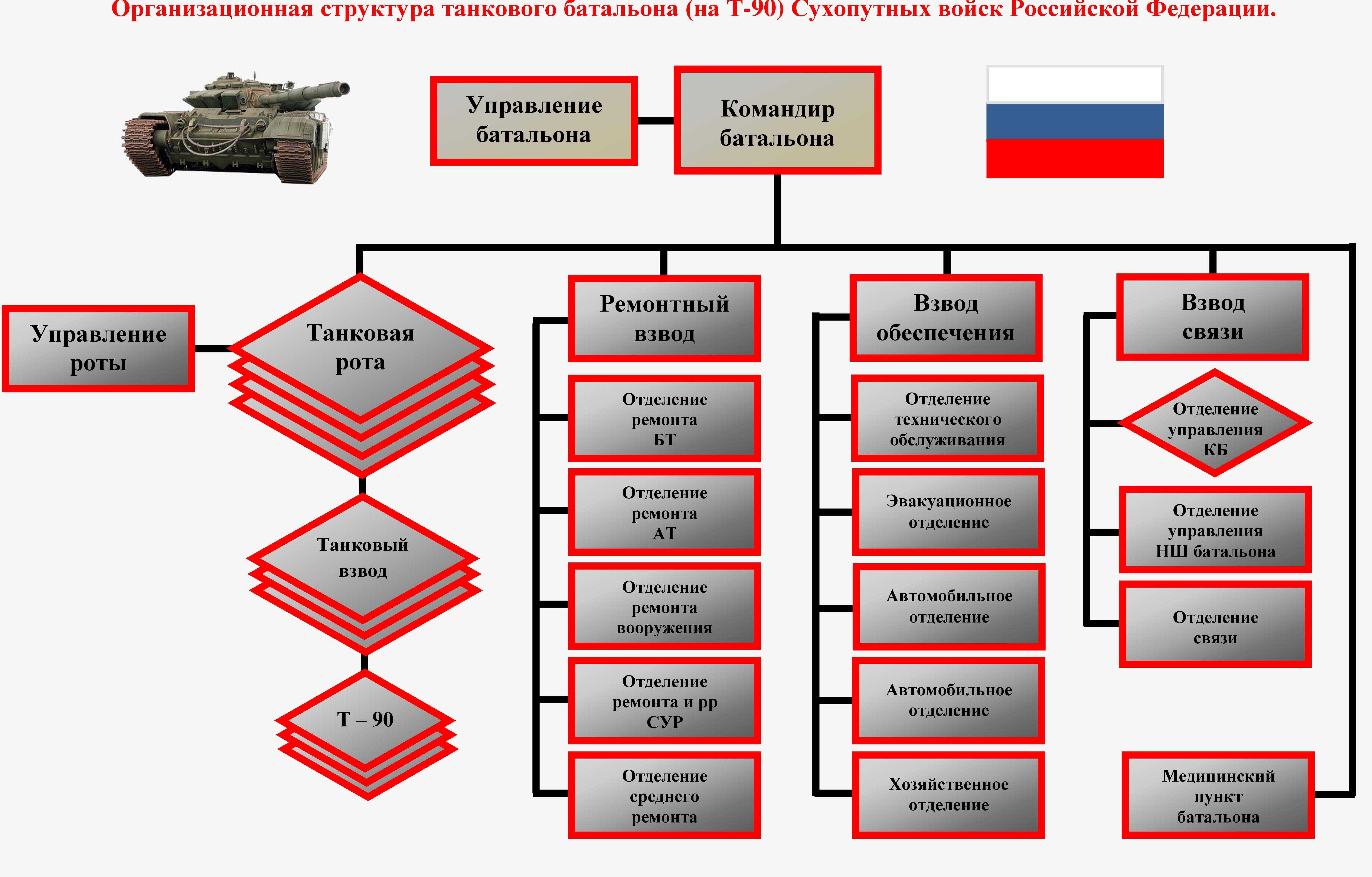 Что такое персональное воинское звание