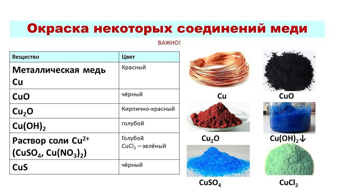 Калия роданид синоним