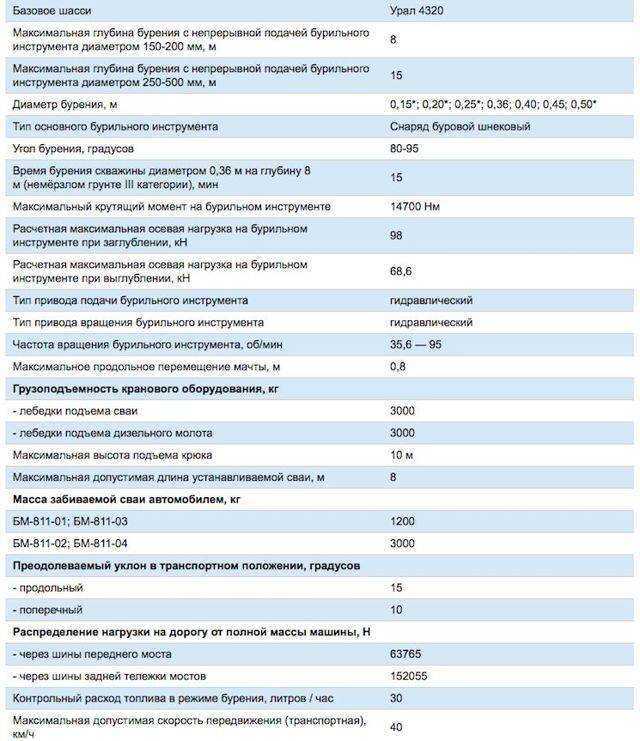 Реле вспомогательного тормоза урал 4320 где находится