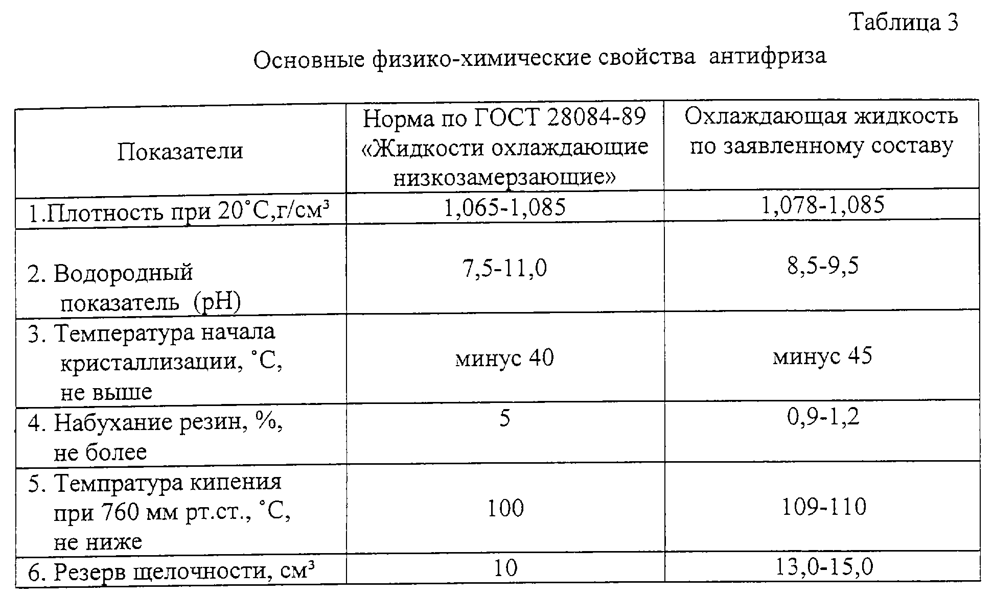 Почему образуется пена в антифризе и чем это грозит?
