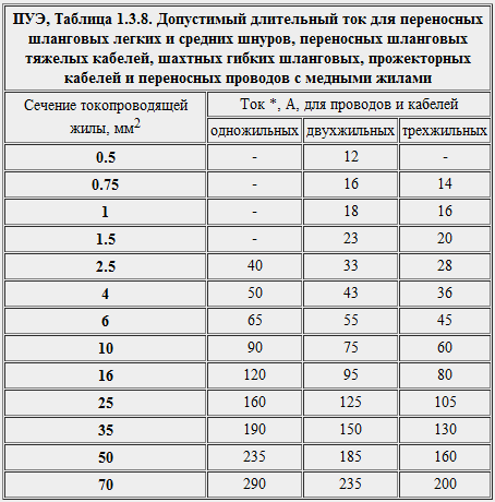 Единица измерения плотности электротока: вектор и формула вычисления