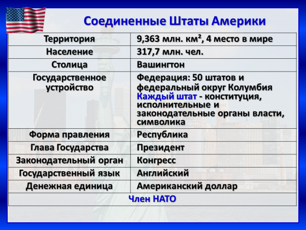 Население канады и основные статистические показатели