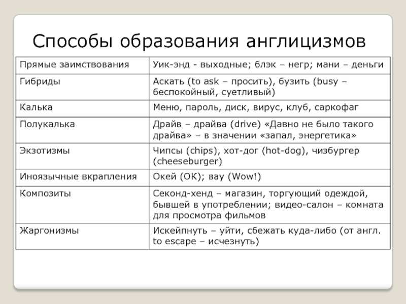 Сокращение слов на русском языке (новый гост)