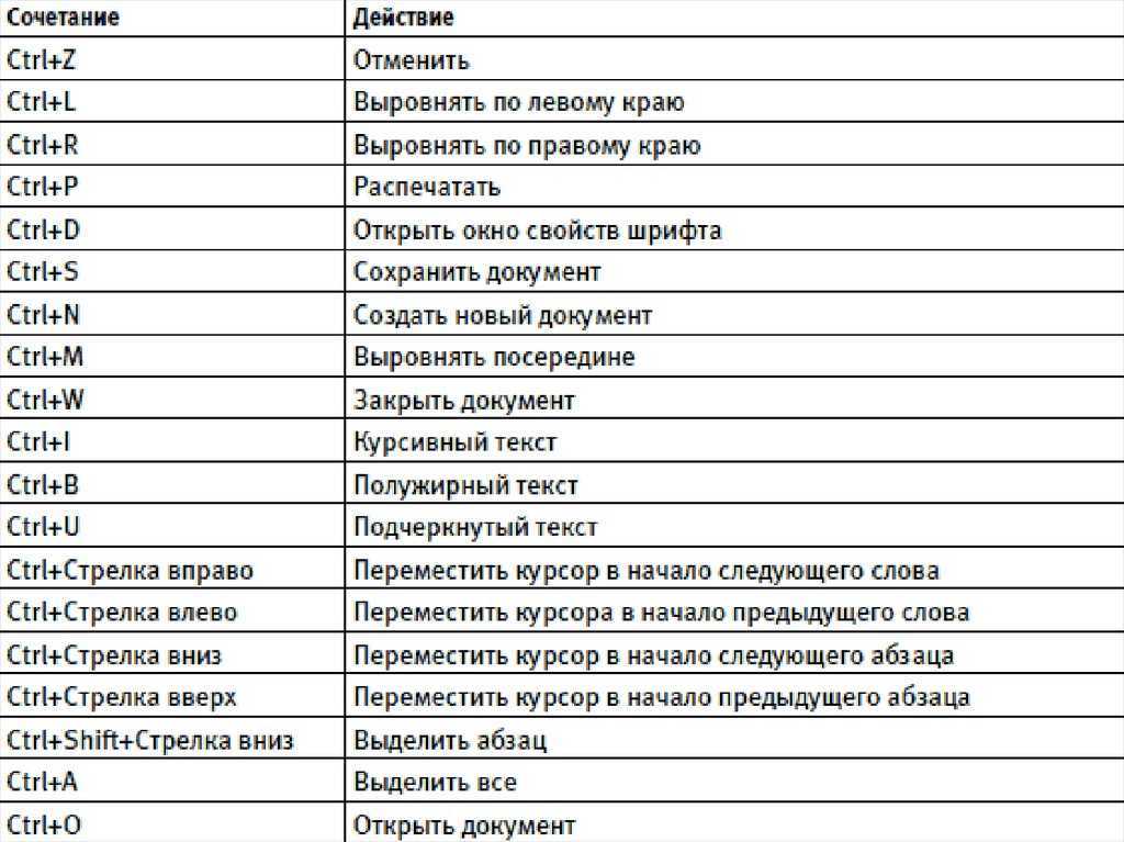 Пошаговая инструкция с картинками как сделать жирный текст в ворде