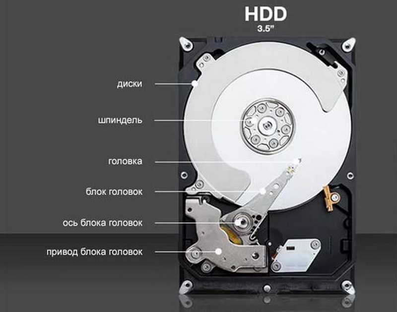 Жесткий диск (hdd) - интерфейс и принцип работы