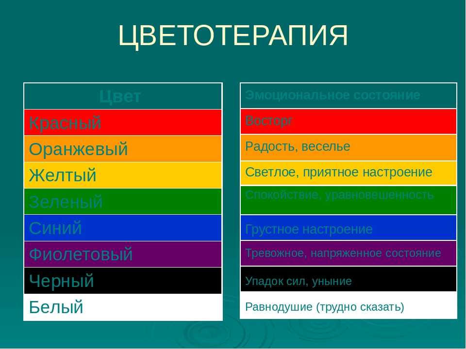 Что обозначают цвета с которыми ассоциируется человек