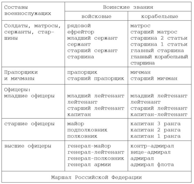 Основы безопасности жизнедеятельности11 класс