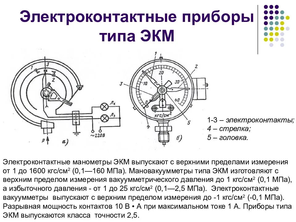 Манометры