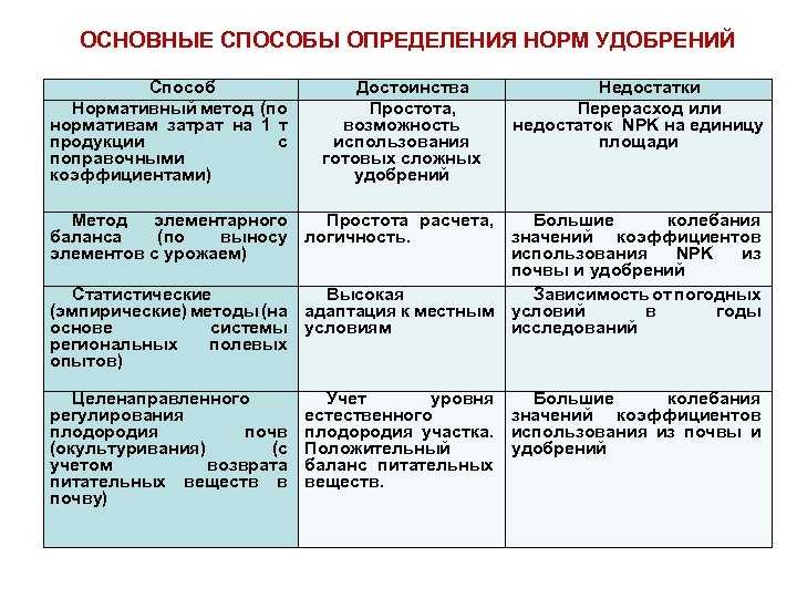 Зачем использовать местное применение лекарств: преимущества и способы использования