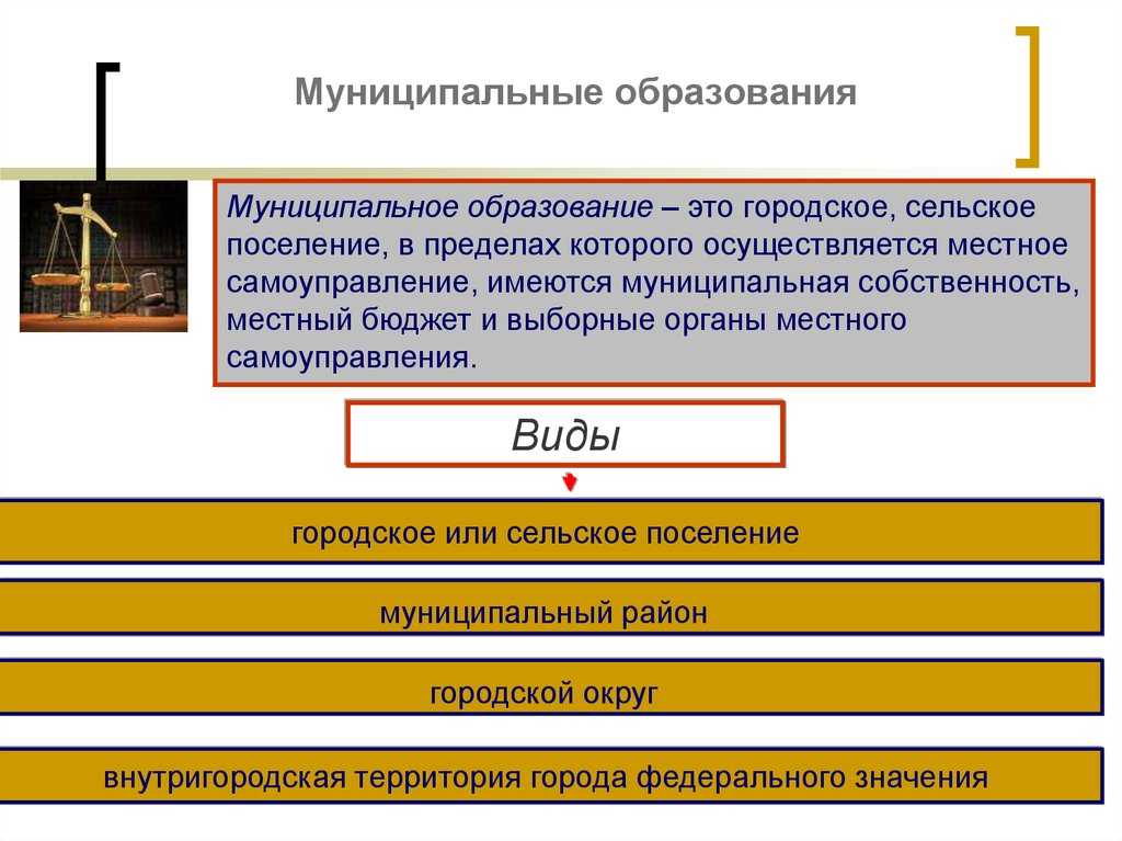 Как определить муниципальное образование, в котором я проживаю