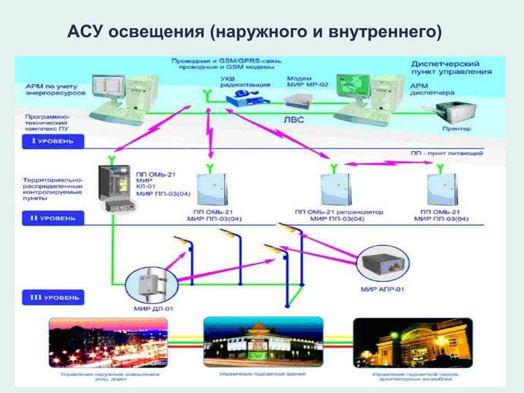 Почему реле дсш называют фазочувствительным реле - vazniyquest.ru