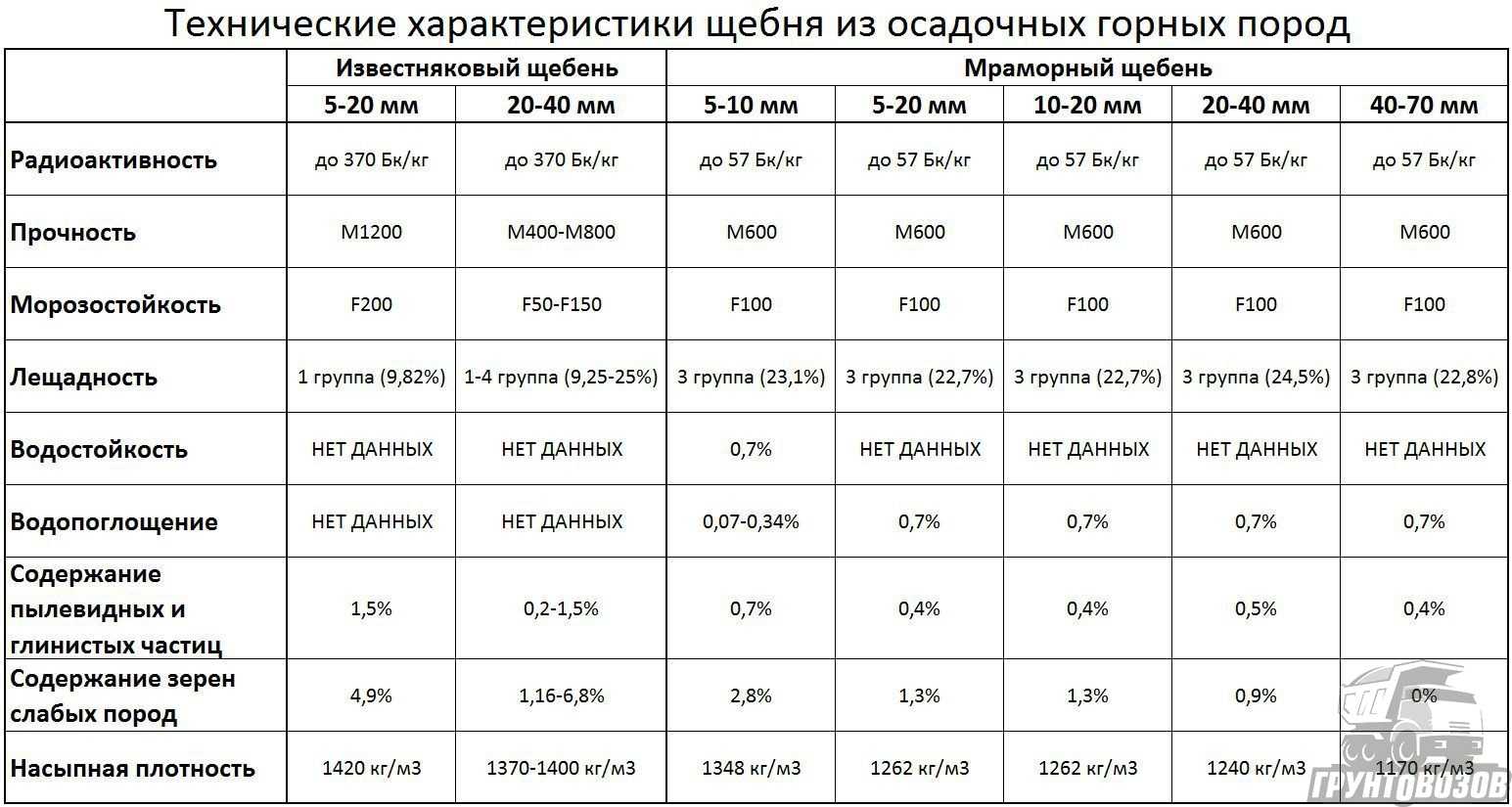 Физика 7 класс: масса и плотность - контроль знаний