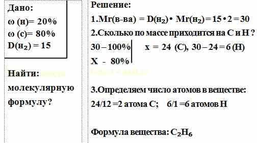 Формула алкана относительная плотность паров по водороду которого равна 22