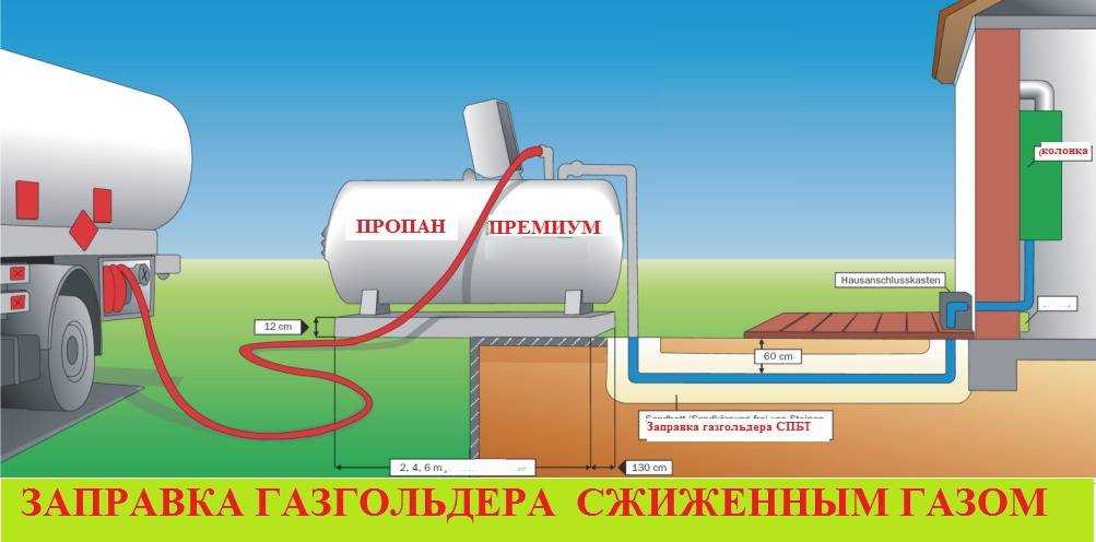 Сколько литров газа можно хранить в газгольдере объемом один кубический метр?