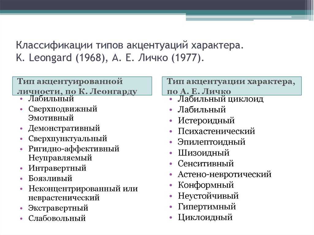 Описание акцентуаций характера по андрею личко