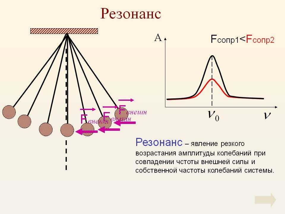 Что такое делокализация электронной плотности