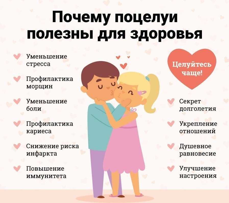 Значение поцелуев в разные части тела: как расшифровать поцелуй мужчины