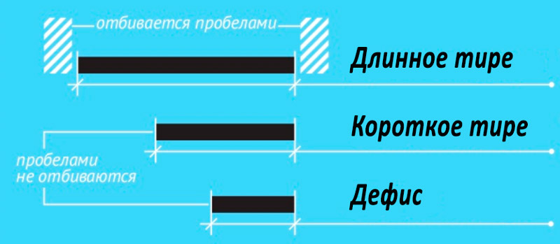 Как в excel заполнить пустые ячейки тире?