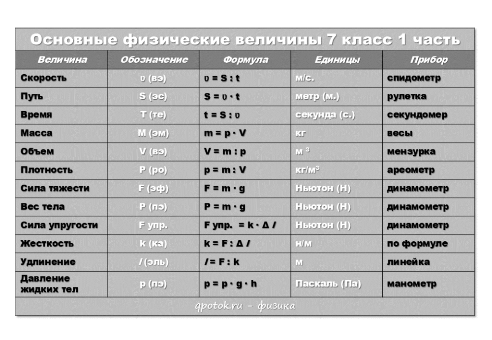 Измерительные инструменты: виды, применение, техника измерения