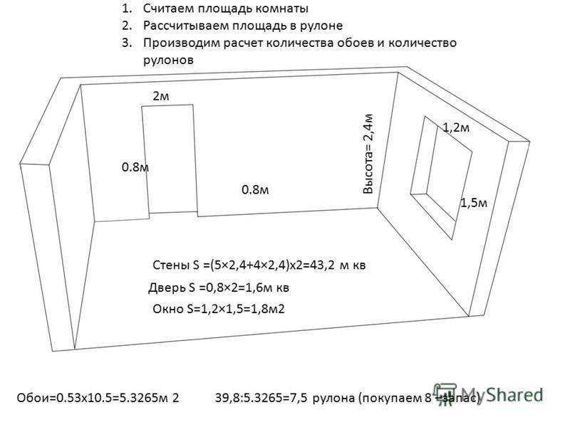 Как посчитать площадь стен в комнате разной формы