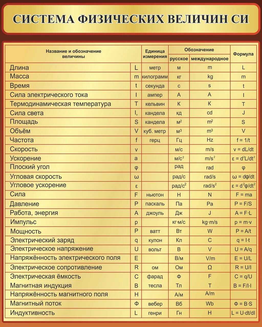 Линейная плотность однородного тела физическая величина определяемая отношением массы тела к его линейному параметру как правило длине Единицей
