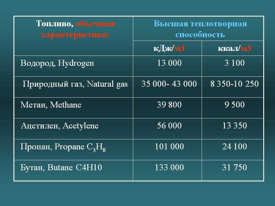 Что закачивают в баллоны для дайвинга?