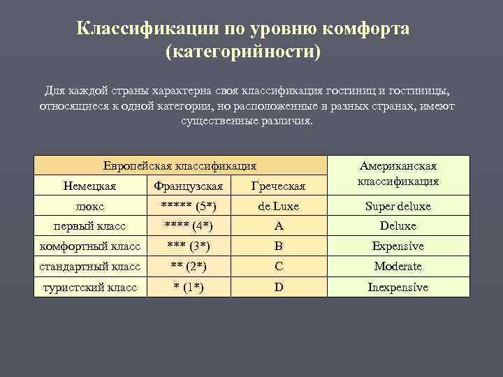 Large standard room что значит