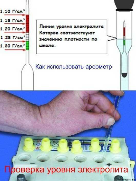 Какие значения оптимальны для плотности автомобильного аккумулятора?