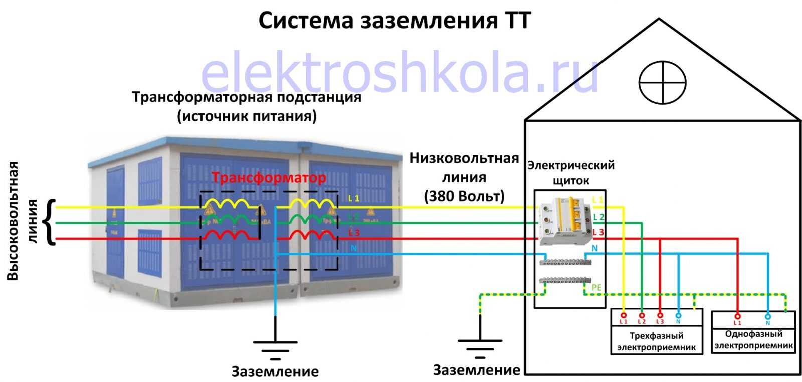 Зануление tn c — опасно или нет