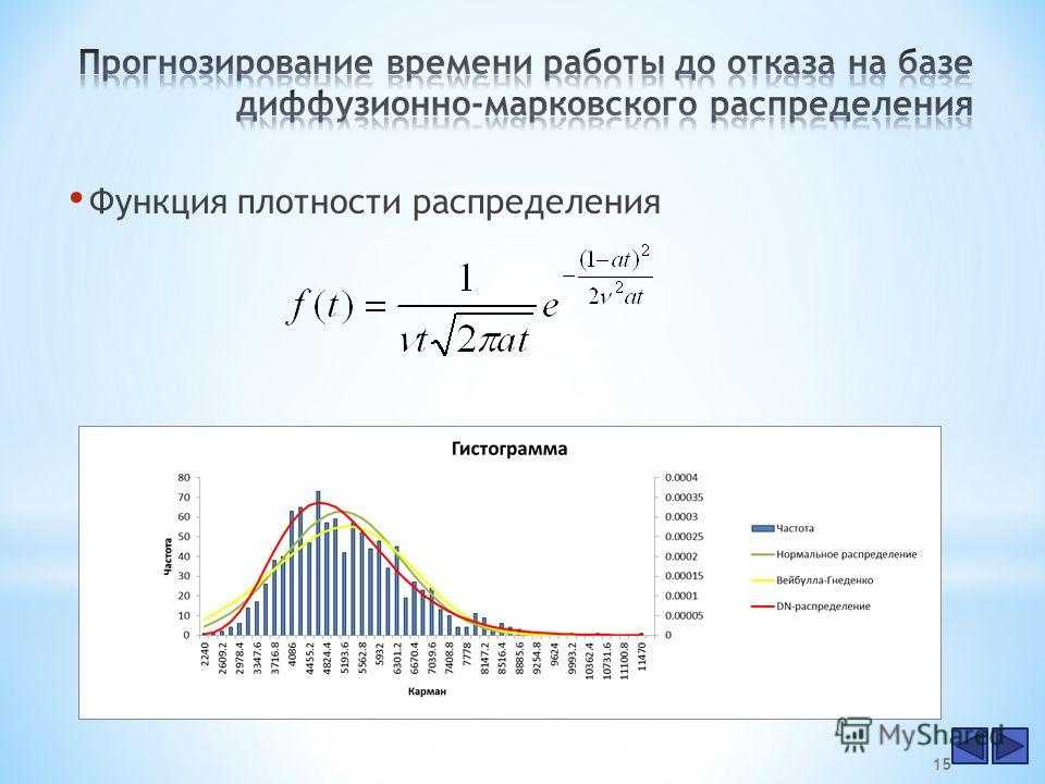 4.3.7. непрерывные распределения вероятностей