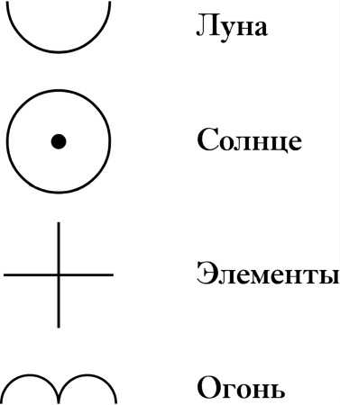 Что означает значок ghostemane?