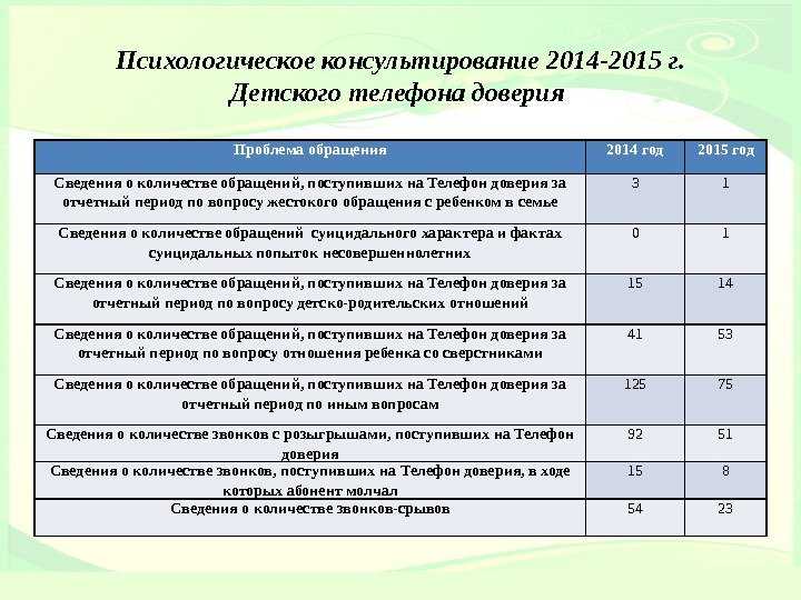 Что такое горячие звонки: разбираемся в маркетинговом инструменте