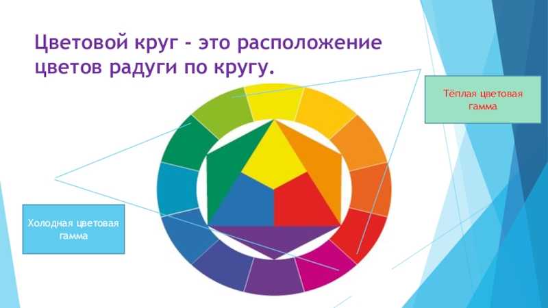 Смешивание цветов: таблица, варианты колеровки