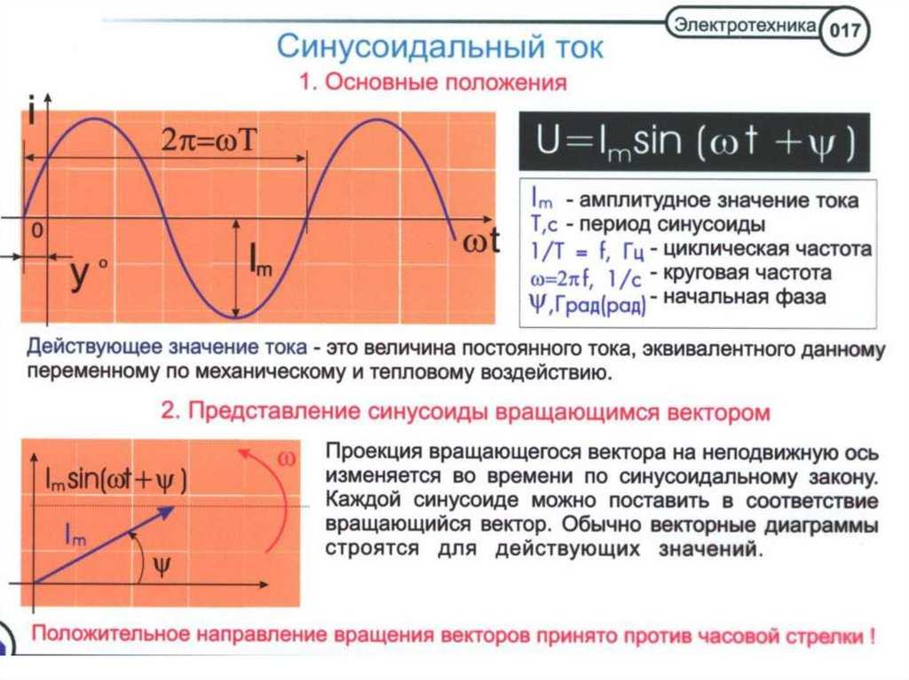 Частота тока