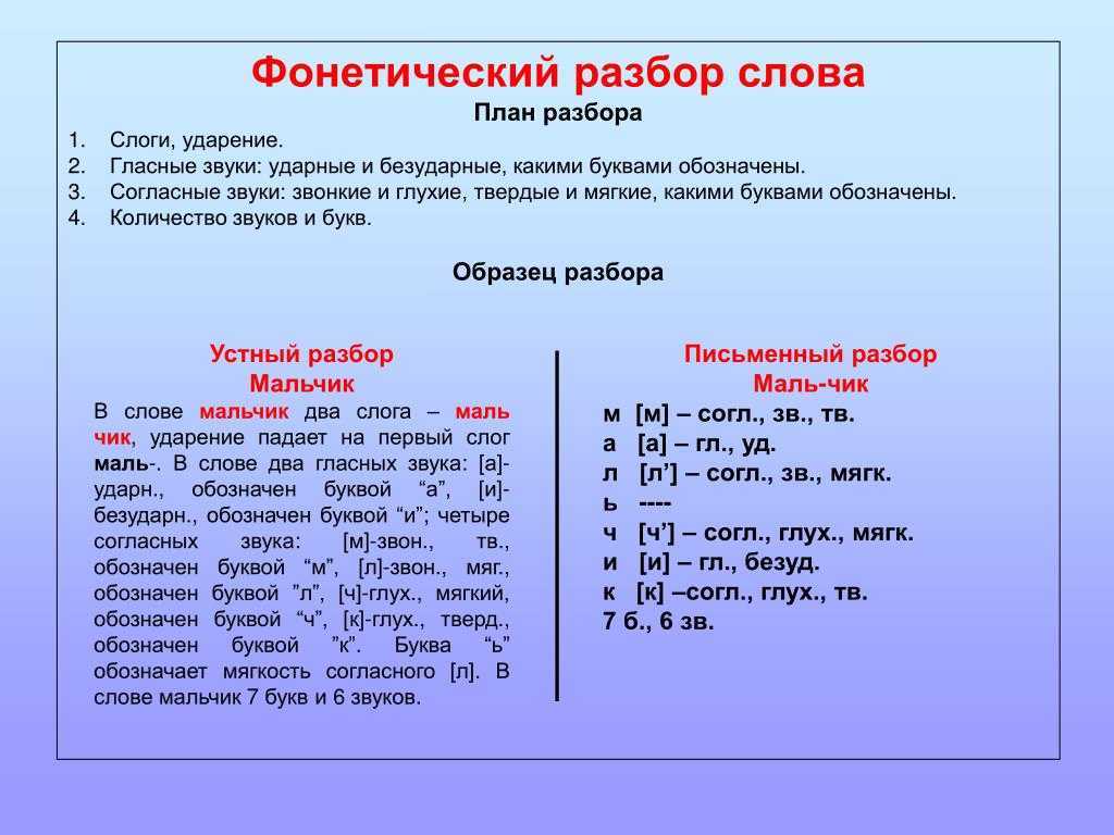 Отличие прописных букв от строчных с наглядными примерами