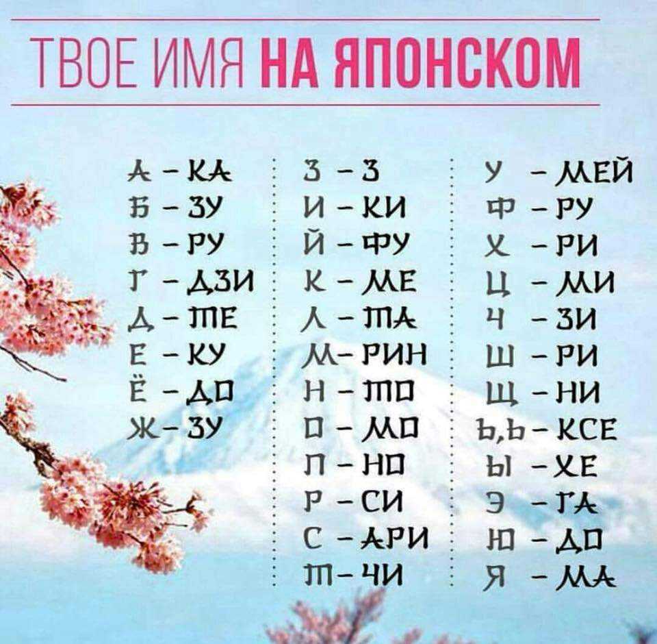 Ня ити ни сан ня аригато откуда - загадка японских фраз и выражений
