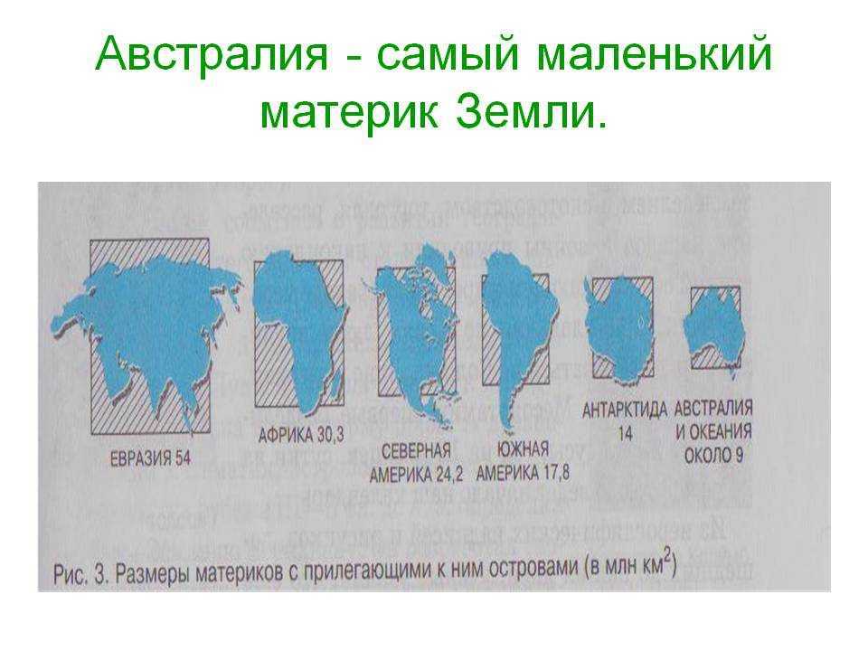 Население австралии – численность и плотность на карте