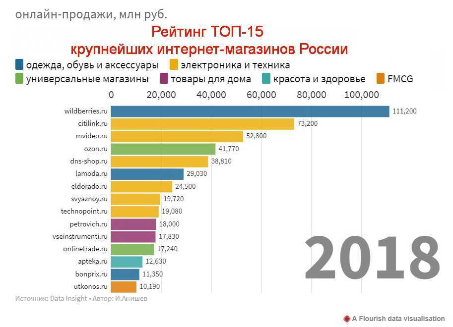 Лучшие производители натяжных роликов: обзор litens - автомеханика