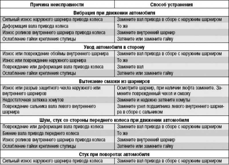 Адаптация дроссельной заслонки vag вася