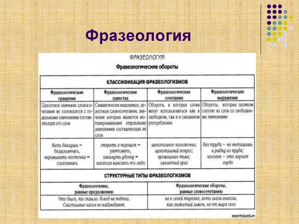 Фразеологизмы - это... (35 примеров с объяснением)