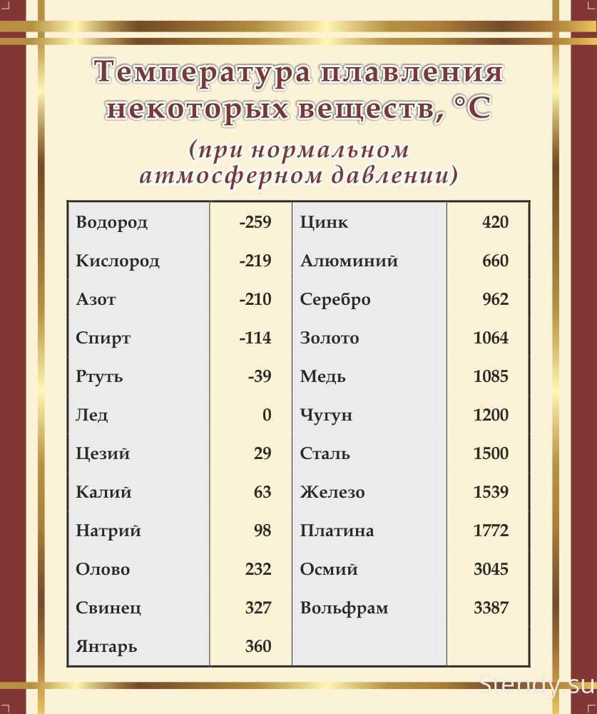 Какая бывает плотность фольги?