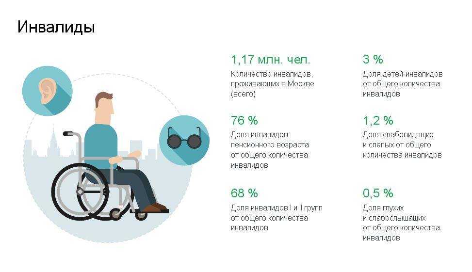 Как оформить и получить бесплатные памперсы для лежачих больных