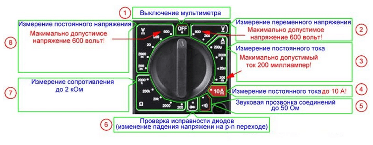 Напряжения с компьютерного блока питания. разъемы, мощность