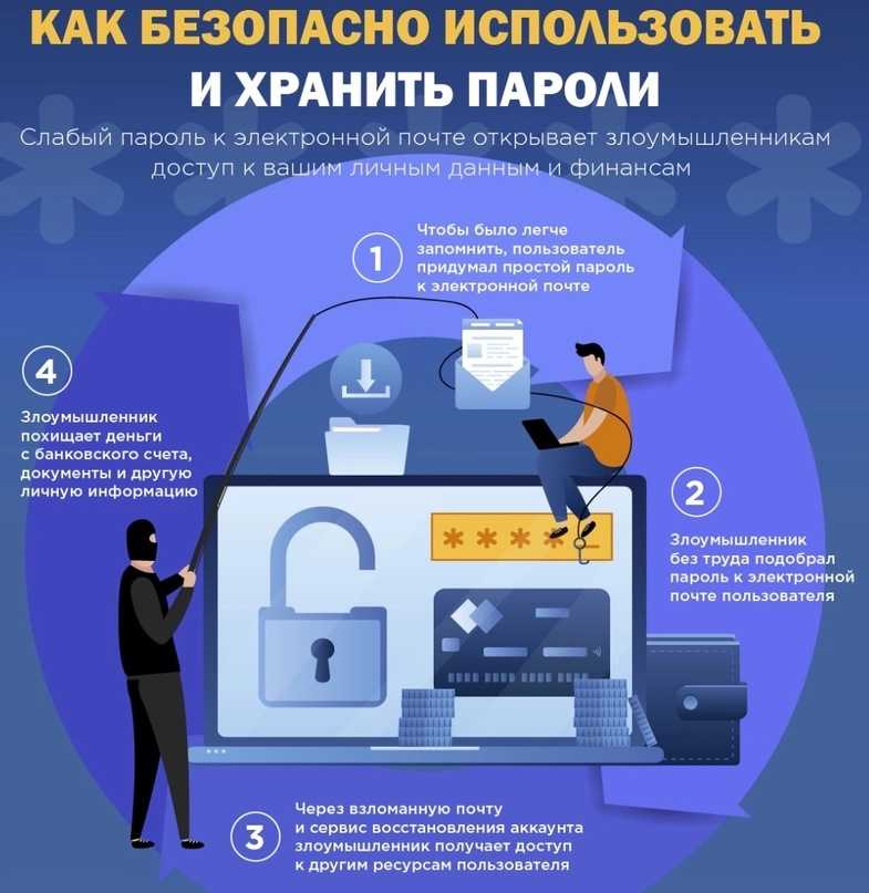 Какой должен быть пароль, чтобы его было трудно взломать?