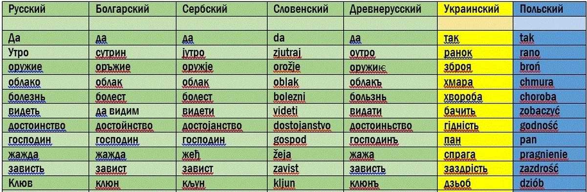 Что означает "але" на украинском языке: трактовка и примеры использования