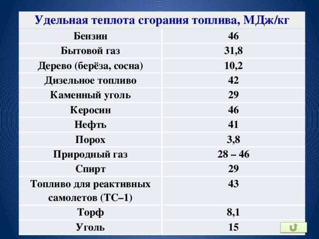 Сколько гкал нужно для отопления квартиры