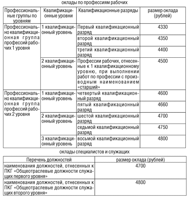 Какой разряд является более высоким у рабочих: первый или третий?