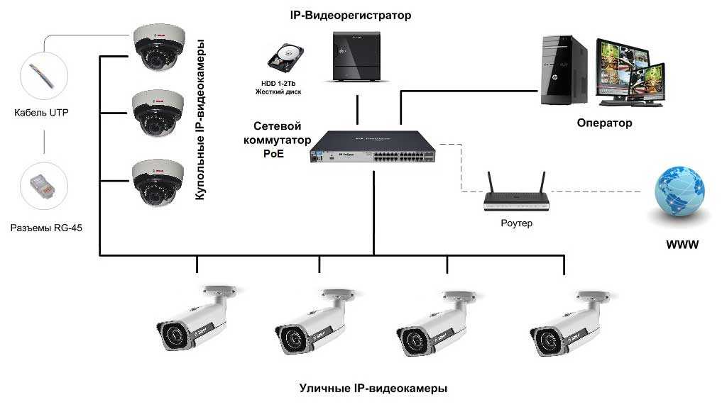 Как красиво снимать с размытым фоном